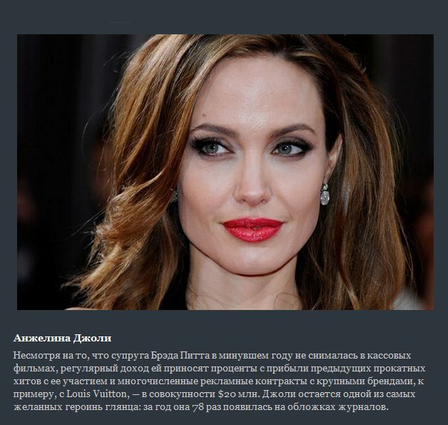 Самые дорогие актрисы Голливуда 2012 (10 фото)